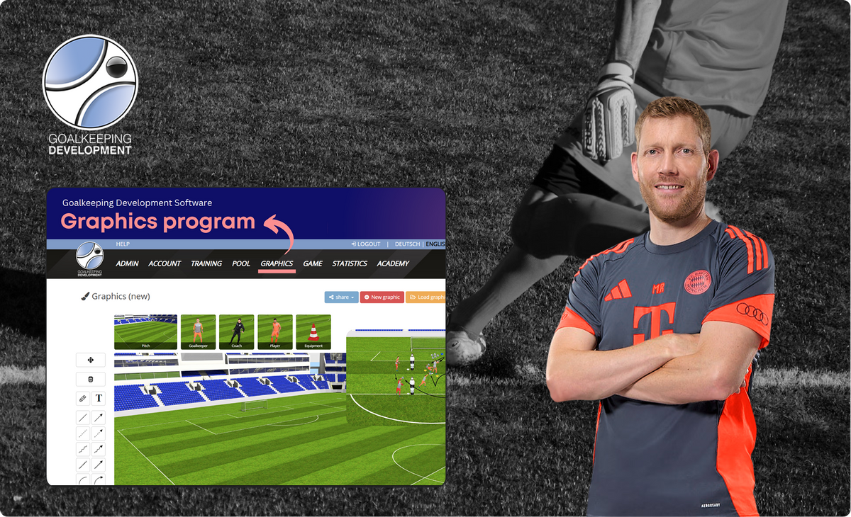 Goalkeeping Development software and founder Michael Rechner